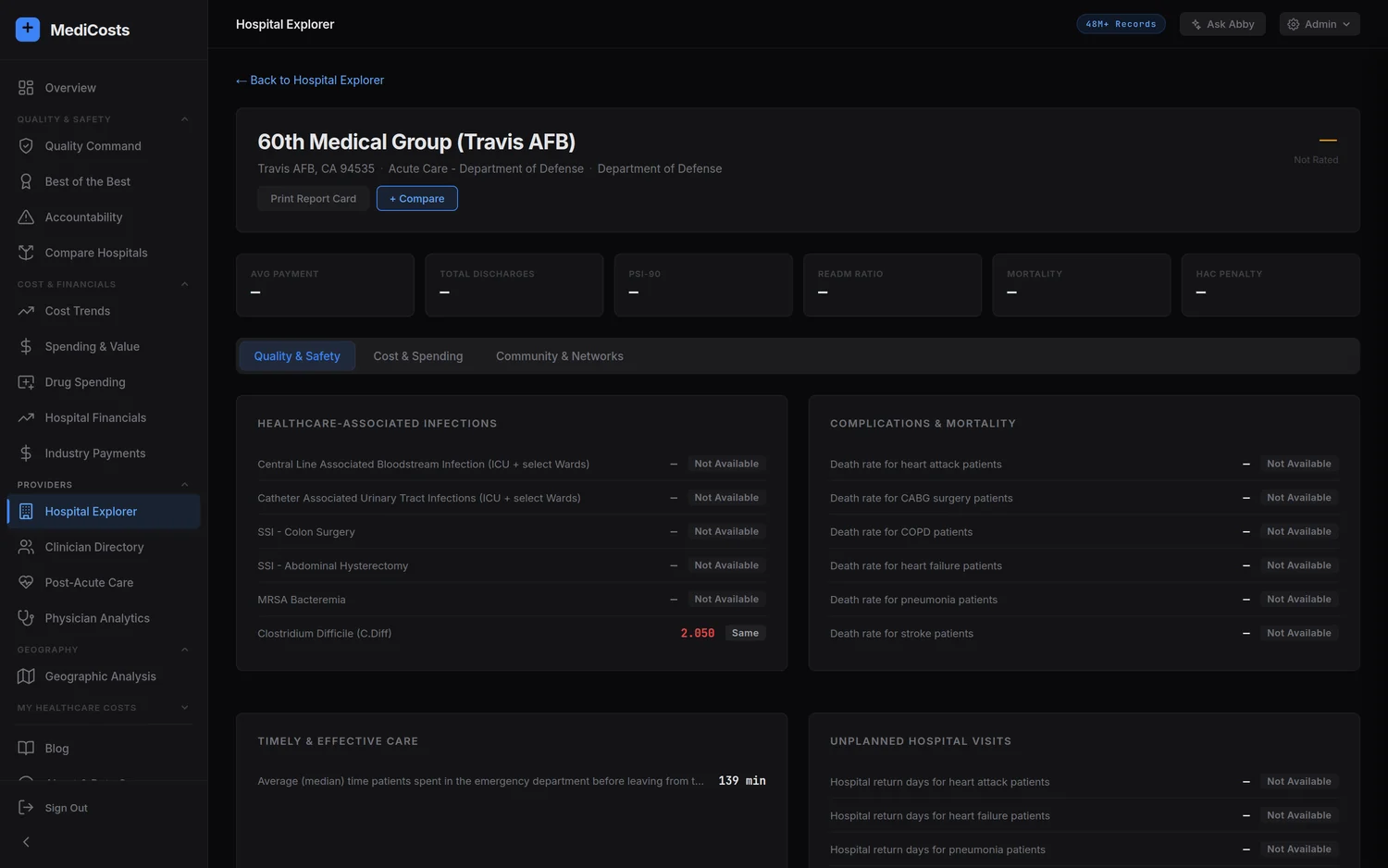 MediCosts single-hospital profile with cost, quality, and payment metrics