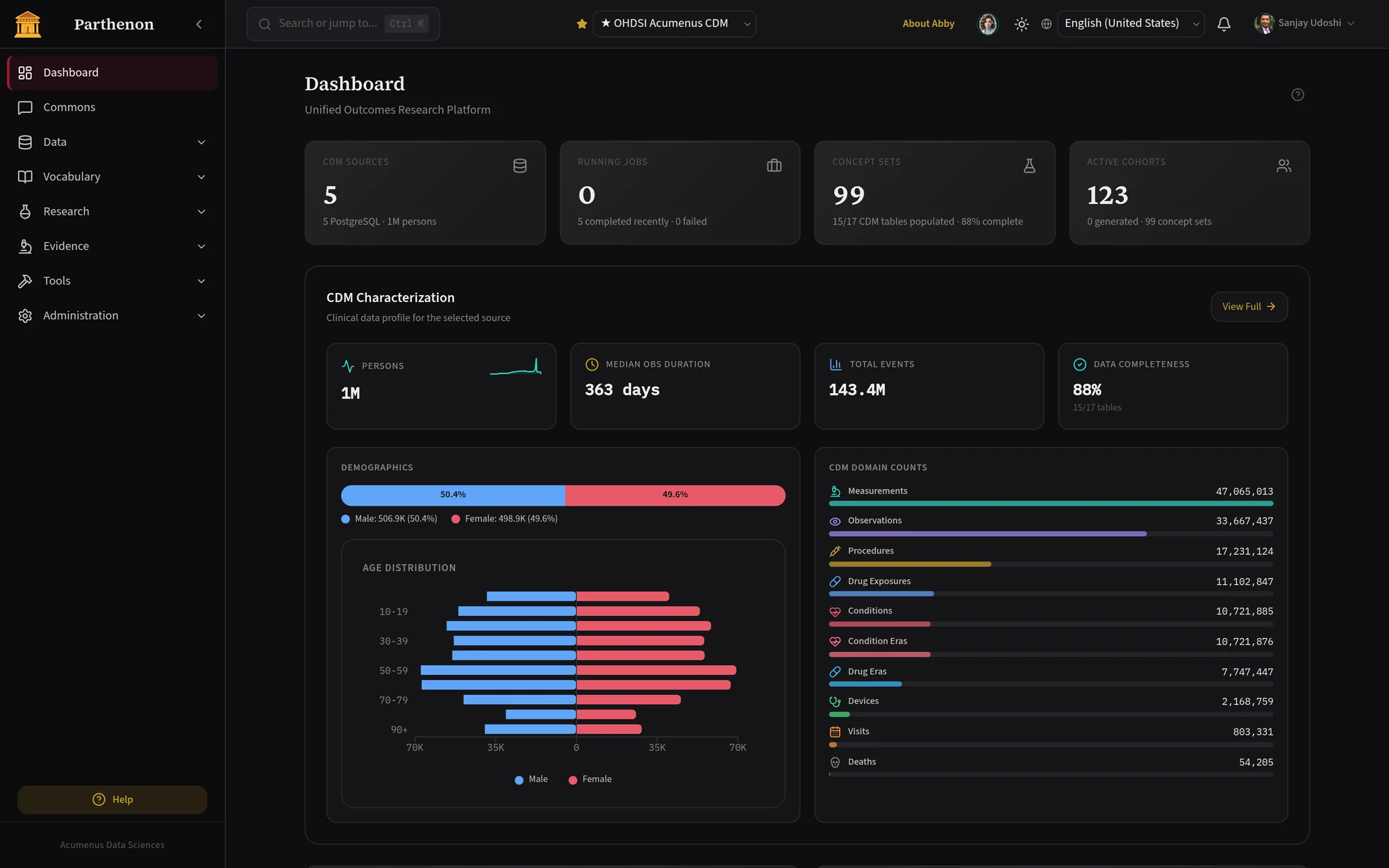 Parthenon: One Platform for the Whole Research Lifecycle
