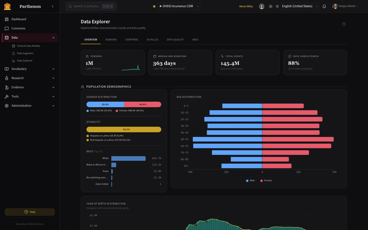 Parthenon data explorer with demographic and geographic distributions