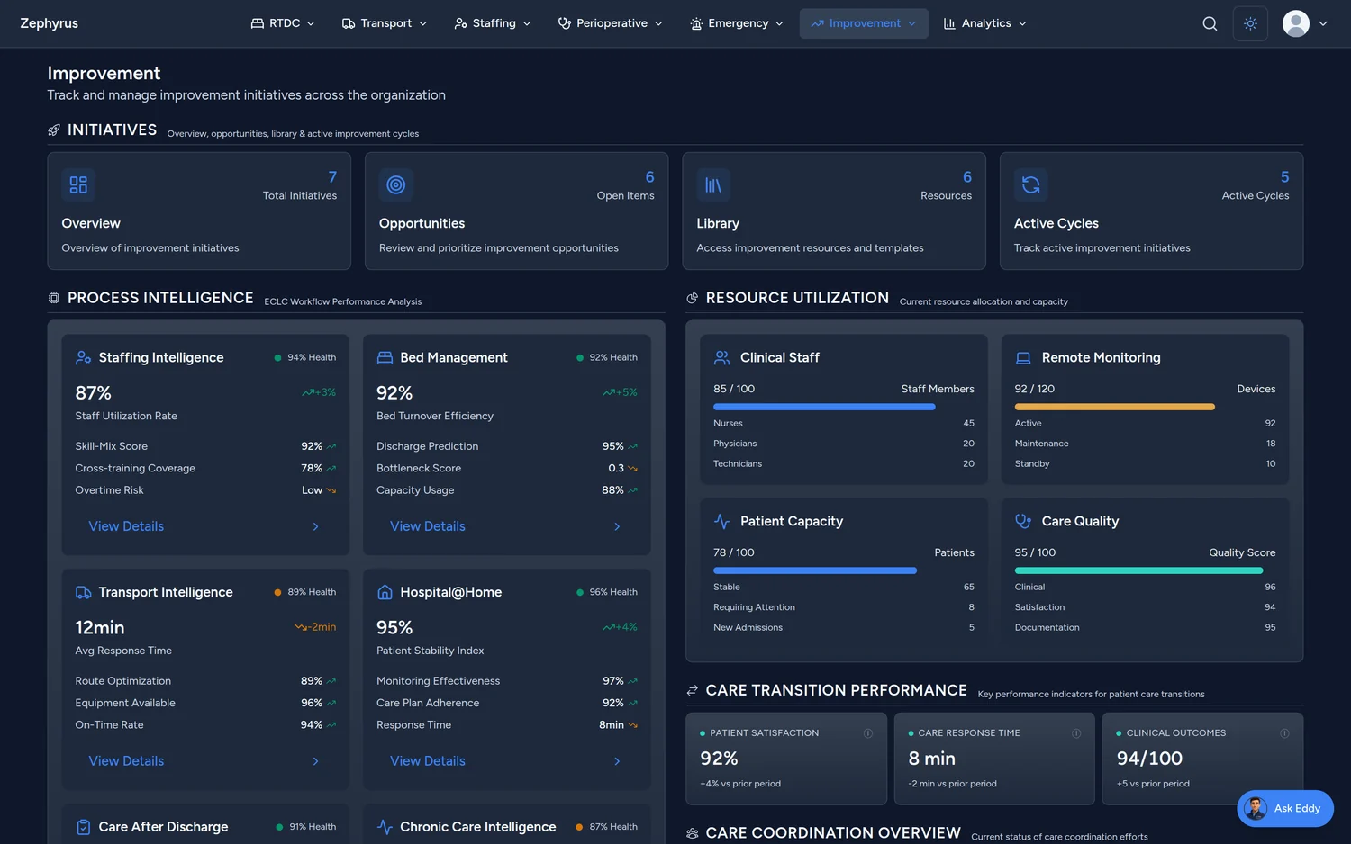 Zephyrus process-improvement dashboard with throughput metrics and control charts