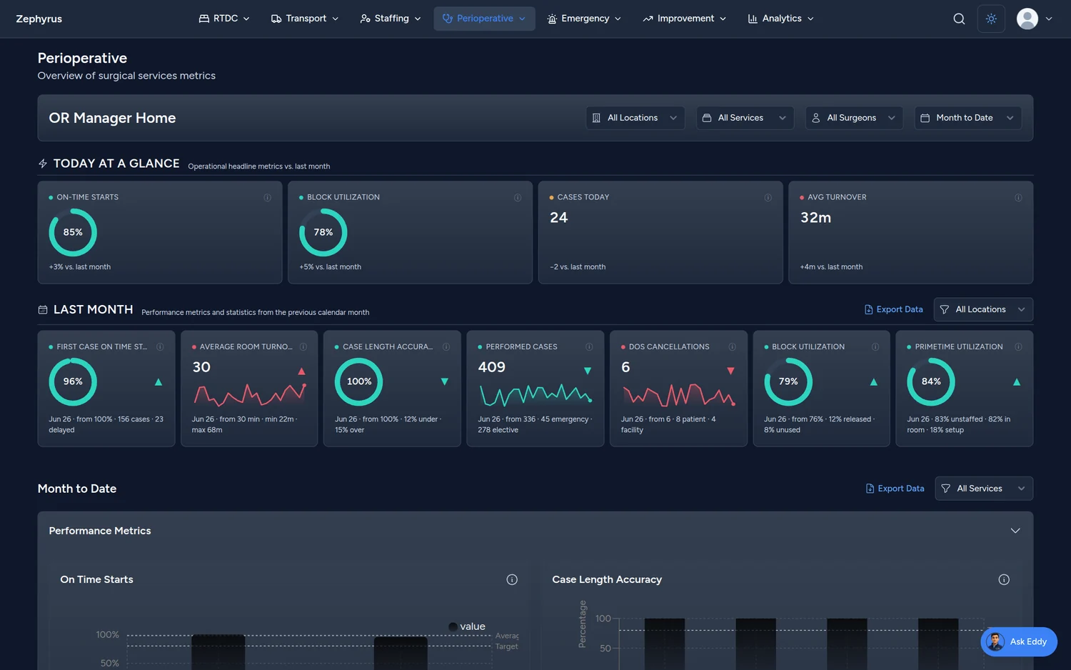 Zephyrus perioperative management dashboard